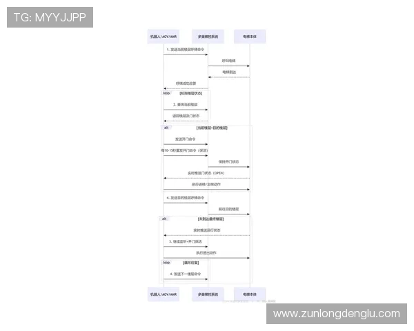尊龙体育app官网下载流程详解,确保用户顺利安装使用无障碍