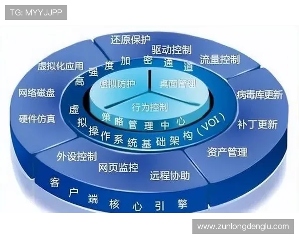 Z6集团登录安全措施及注意事项,保障企业数据安全与账号隐私