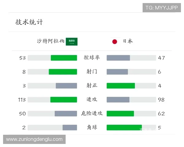 世界杯西班牙VS沙特射正次数数据全面盘点与比赛亮点 世界杯西班牙VS沙特射正次数数据全面盘点与比赛亮点